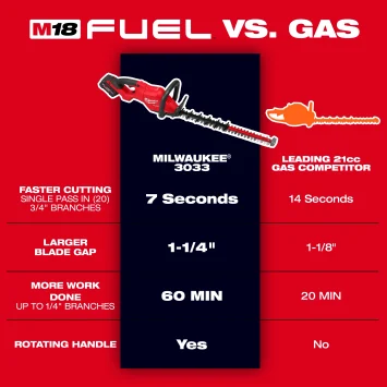 Taille-haie sans fil Milwaukee M18 FUEL 24 po – 3033-20